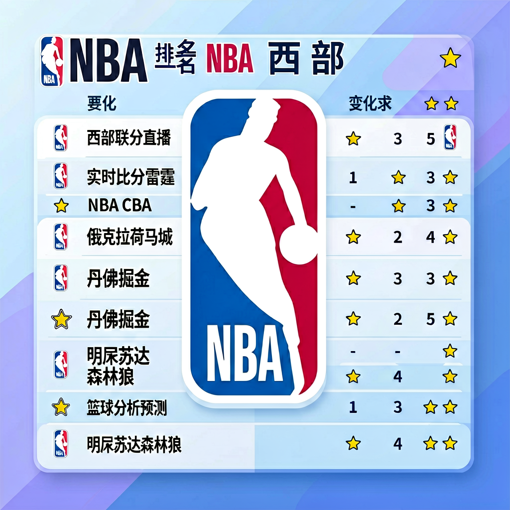 NBA西部联盟球队排名